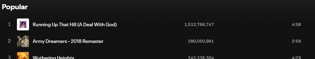 List of top-played Kate Bush songs on Spotify.