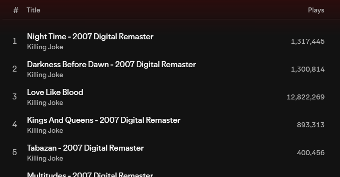 A display of the songs from Killing Joke's 'Night Time', each with '- 2007 Digital Remaster' appened to the song titles