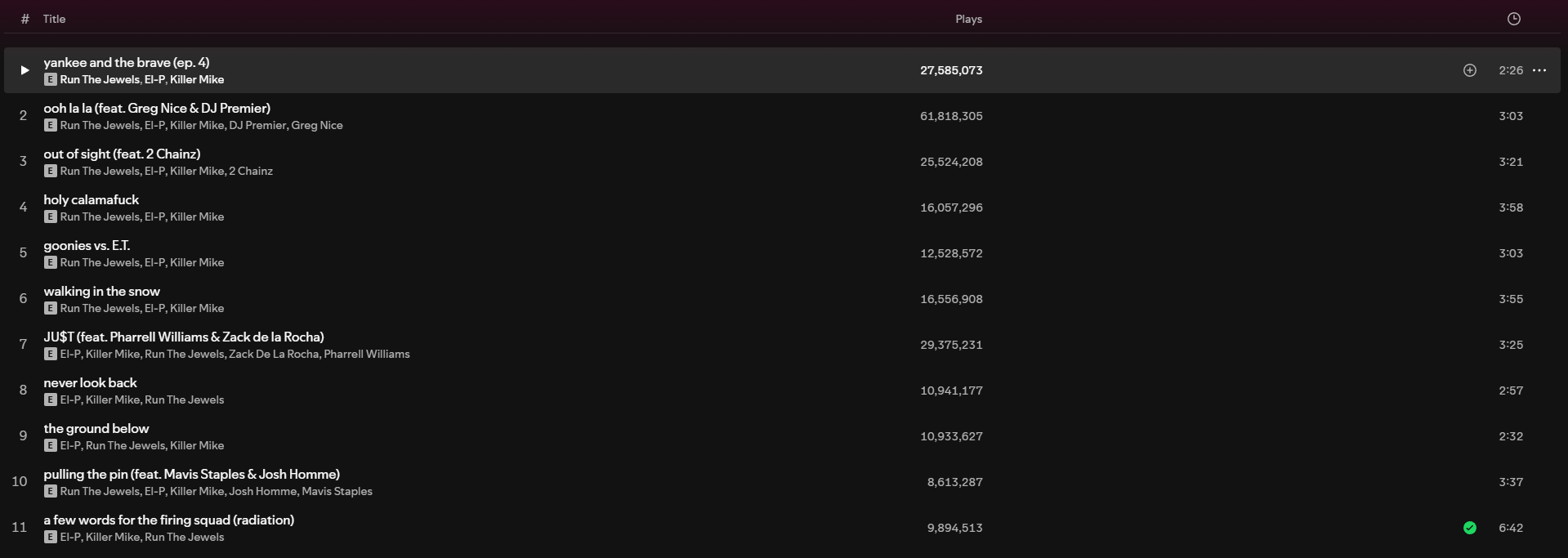 A track listing for RTJ4