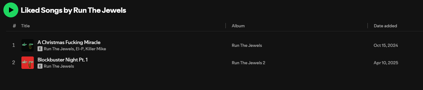 List of Run the Jewels Favourites